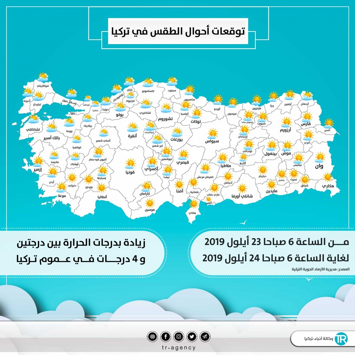الطقس في تركيا