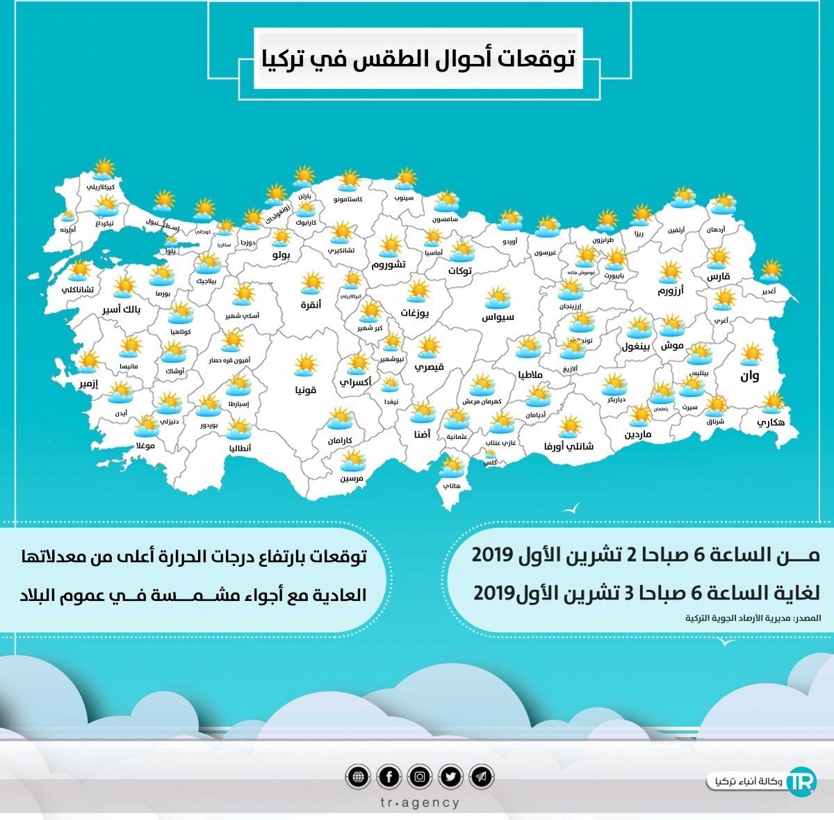 توقعات أحوال الطقس في تركيا
