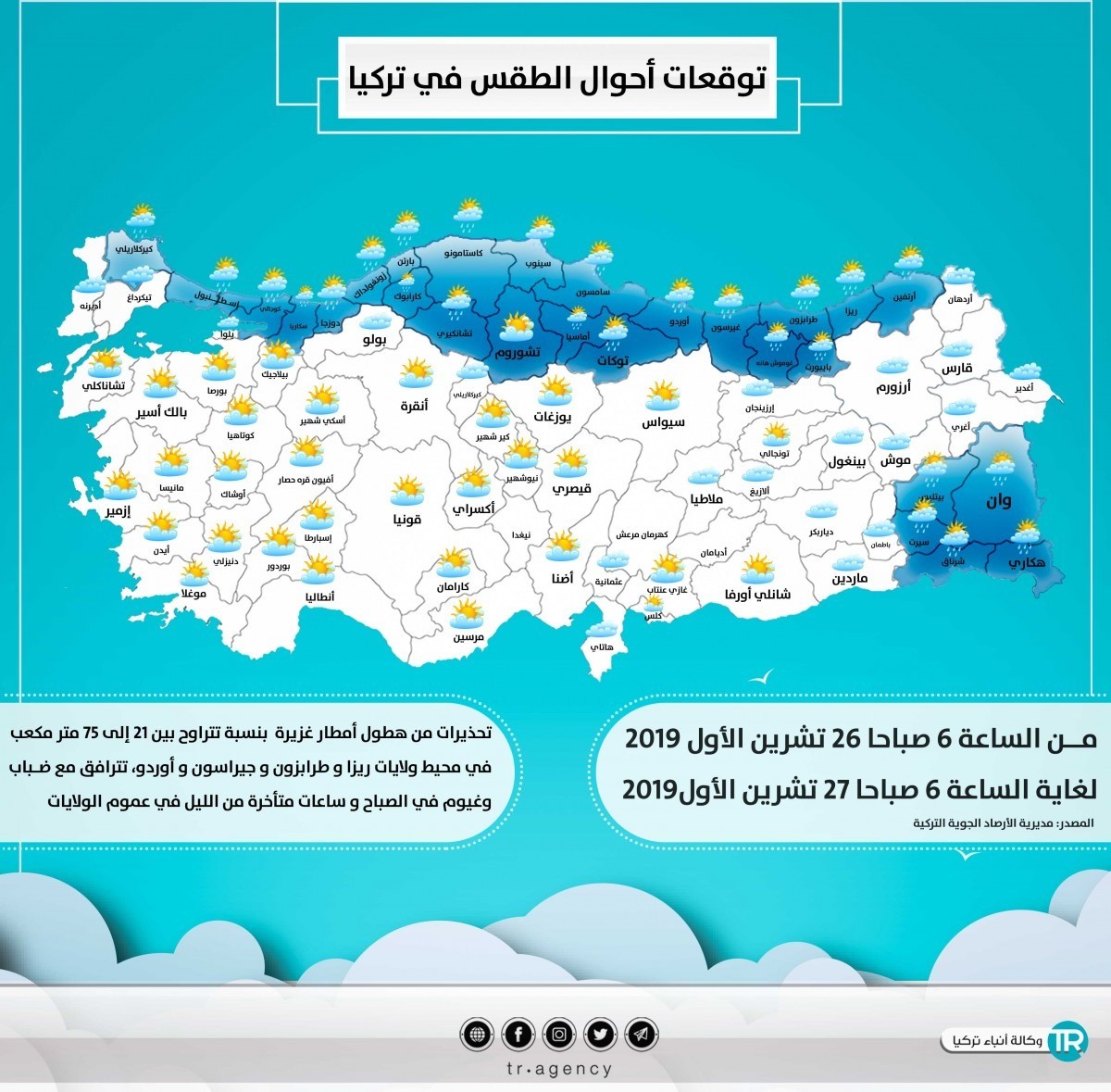 أحوال الطقس في تركيا