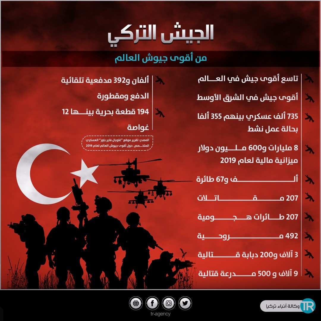 الجيش التركي