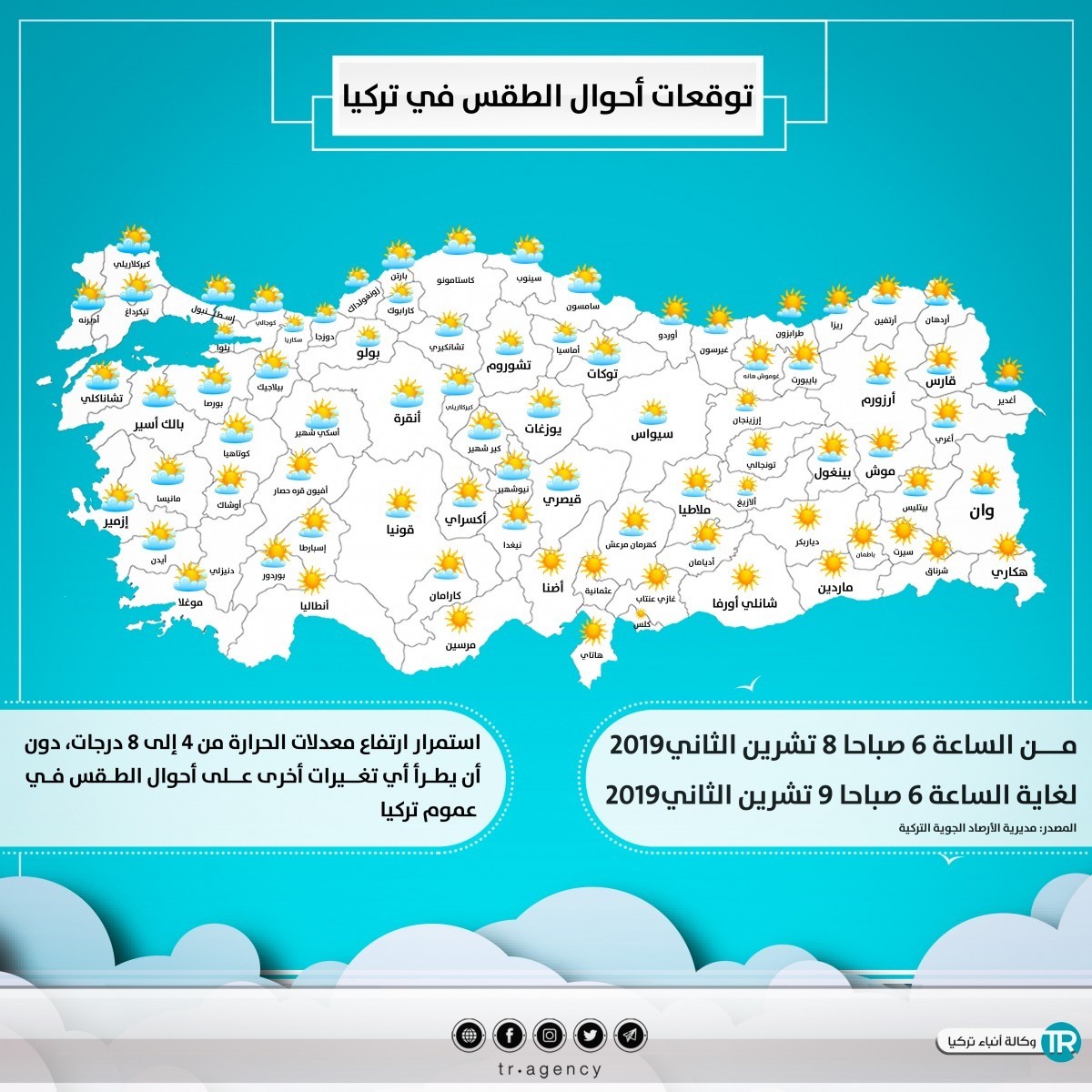 توقعات أحوال الطقس في تركيا