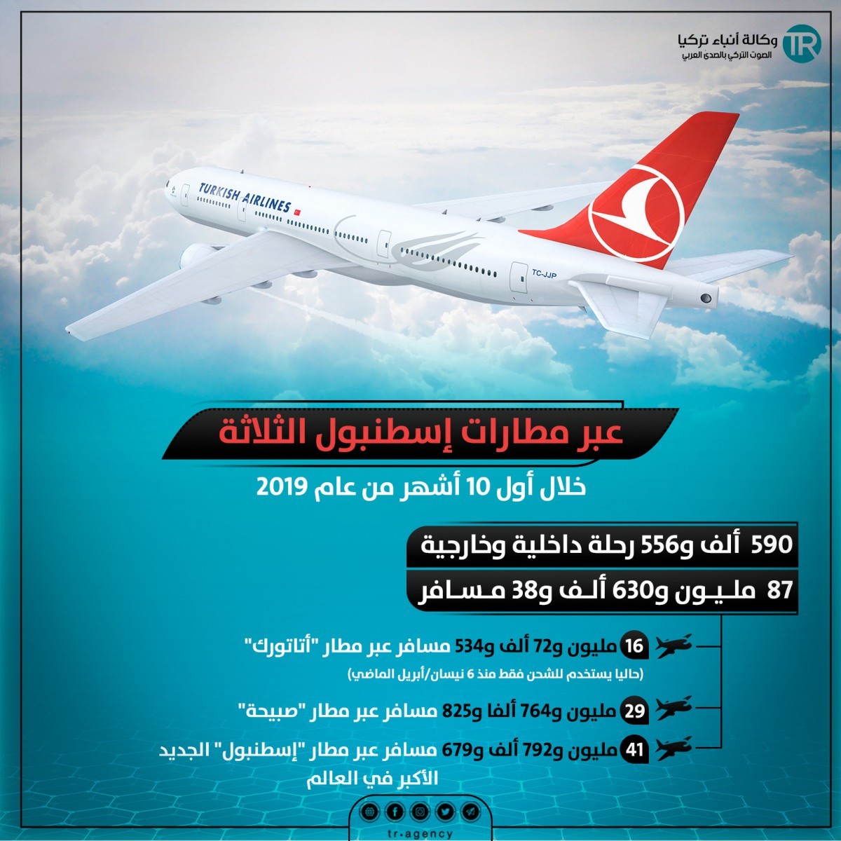 إسطنبول