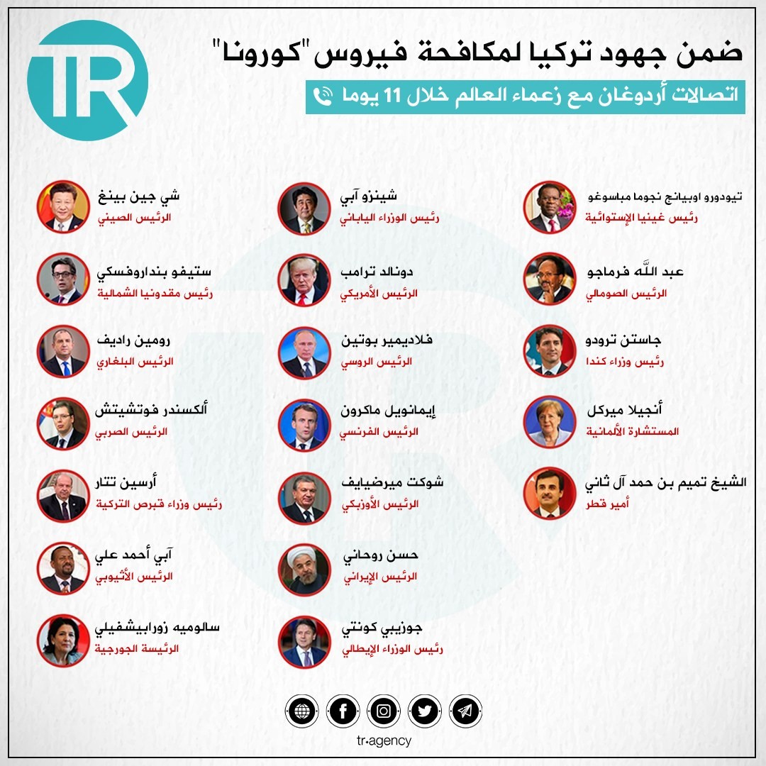 أردوغان كورونا