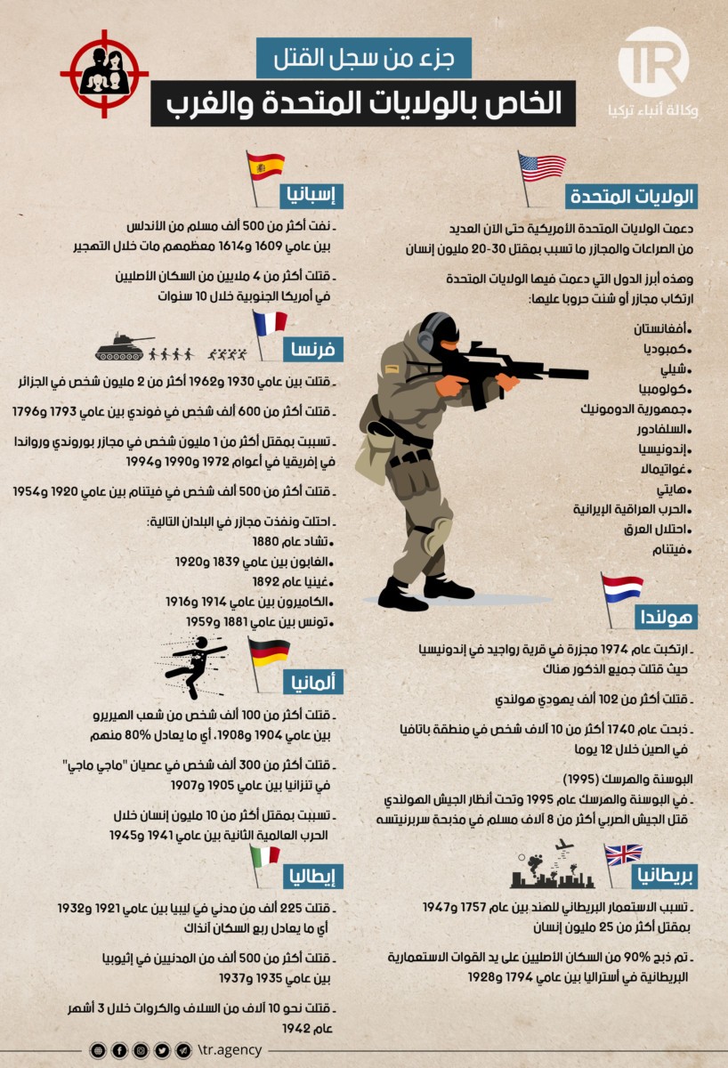 جرائم أمريكا وأوروبا