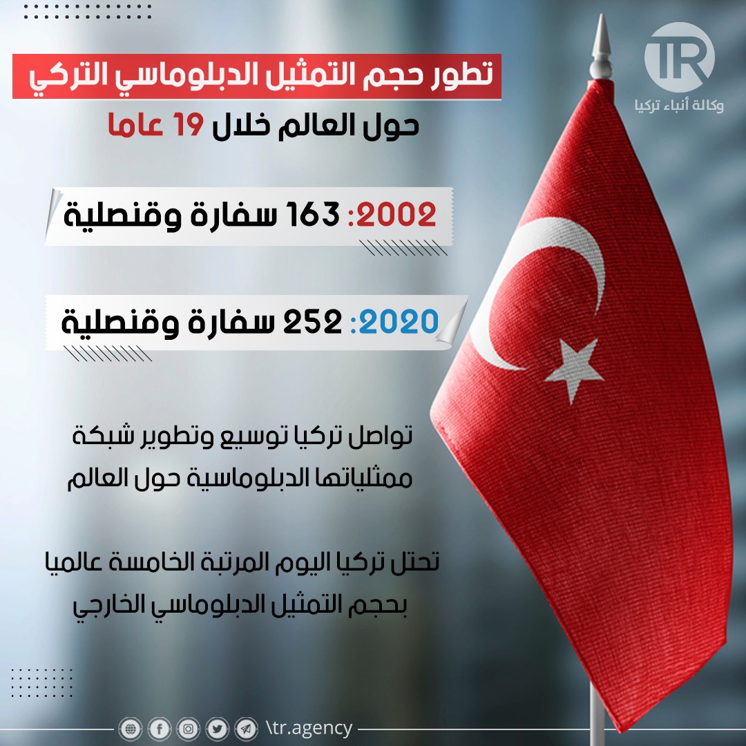 إنفوجرافيك