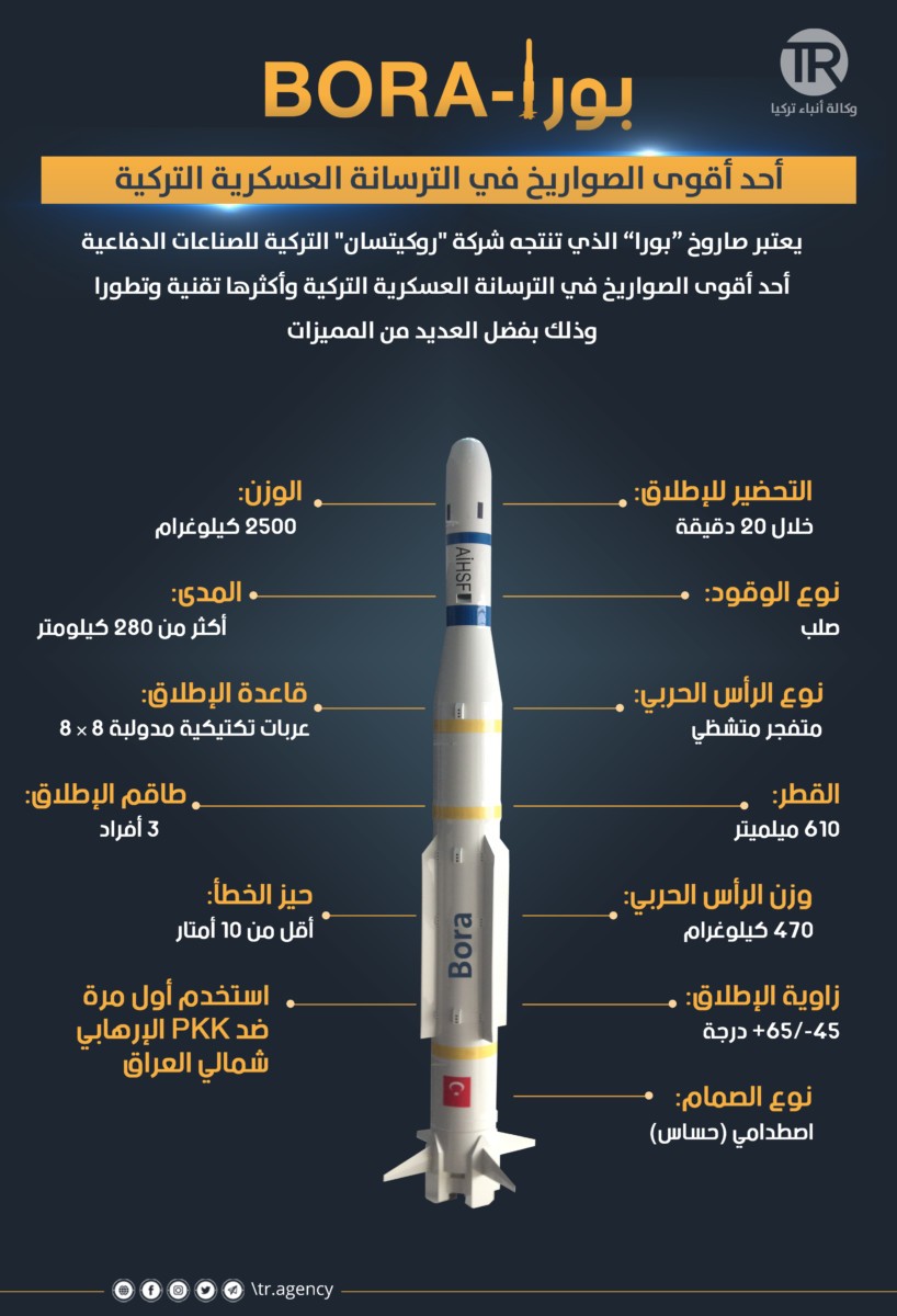 إنفوجرافيك