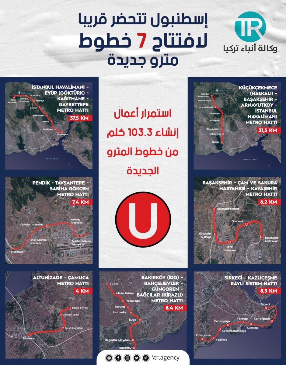 مترو إسطنبول